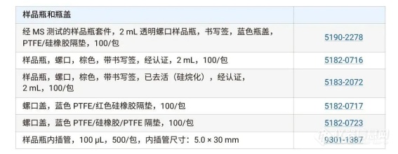 参考指南 | 胺类化合物全流程分析方案