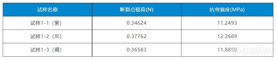 燃料电池关键部件丨碳纸的拉伸、压缩、三点弯曲和剥离强度的全面测试