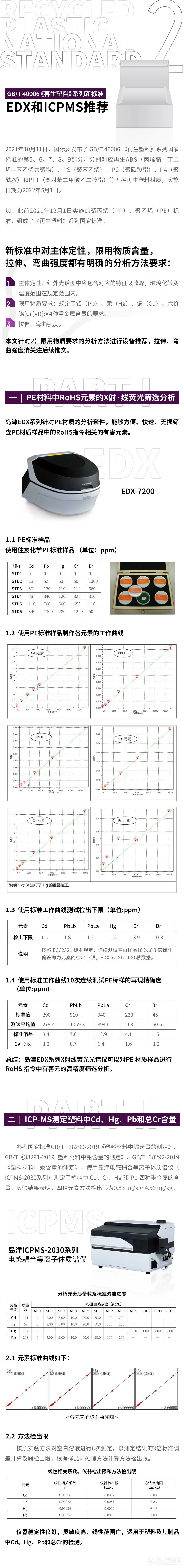 GB/T 40006《再生塑料》系列新标准EDX和ICPMS推荐