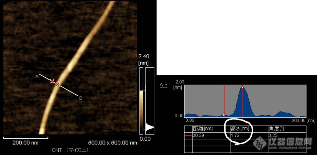 岛津原子力显微镜——多维度纳米材料测试