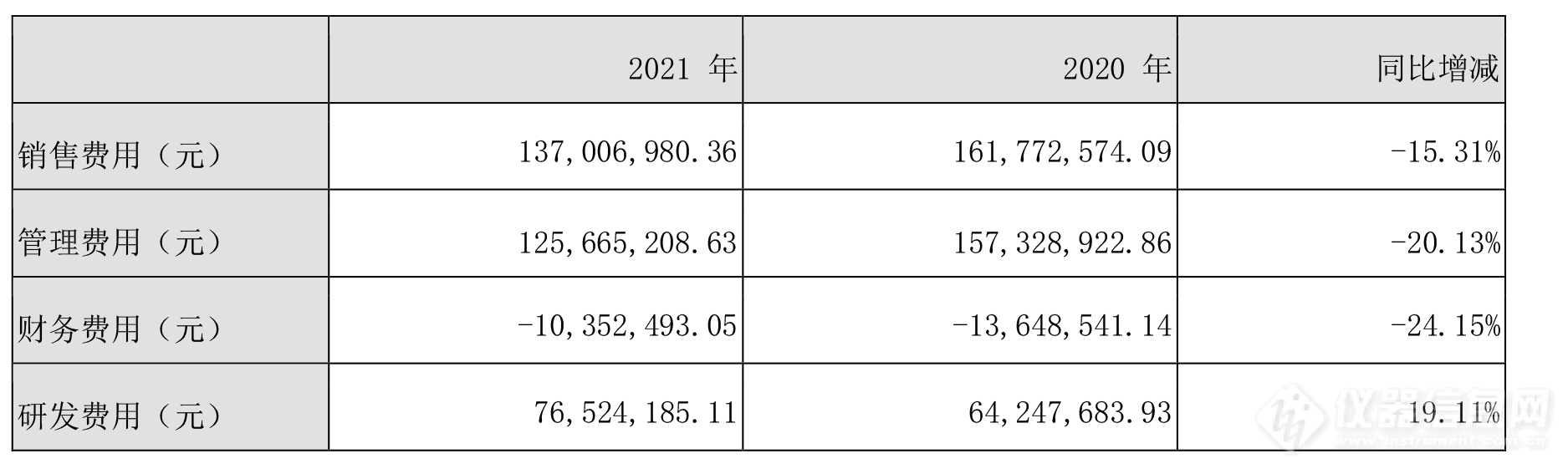 先河环保2021年度营收11.11亿元，2022年将聚焦营销体系改革