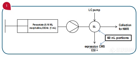 应用指南--expression CMS小型台式质谱仪实现流动化学反应监测和优化