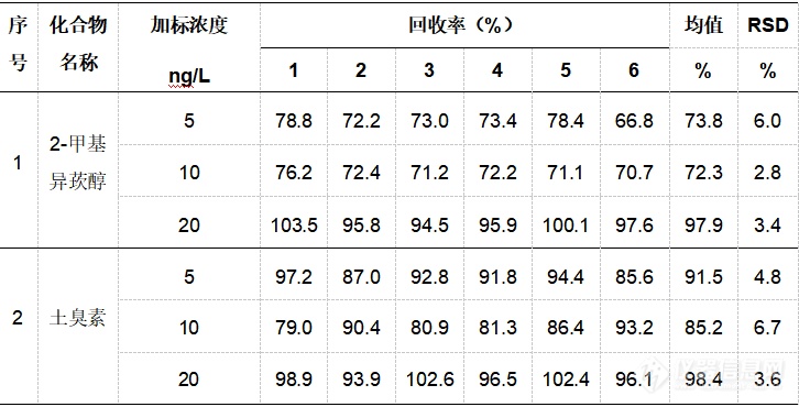 莱伯泰科Astation多功能样品制备进样平台应用方案集，助您轻松应对饮用水检测