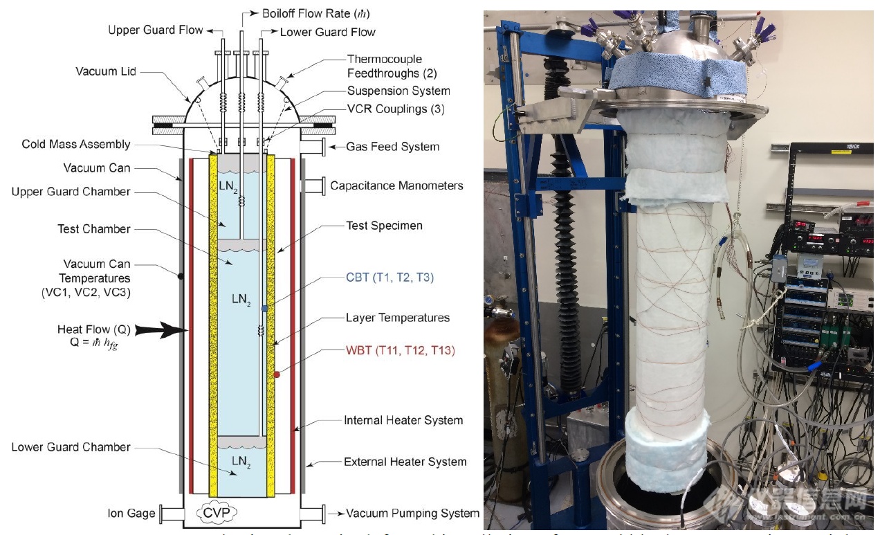 02.NASA量热计法导热仪.png