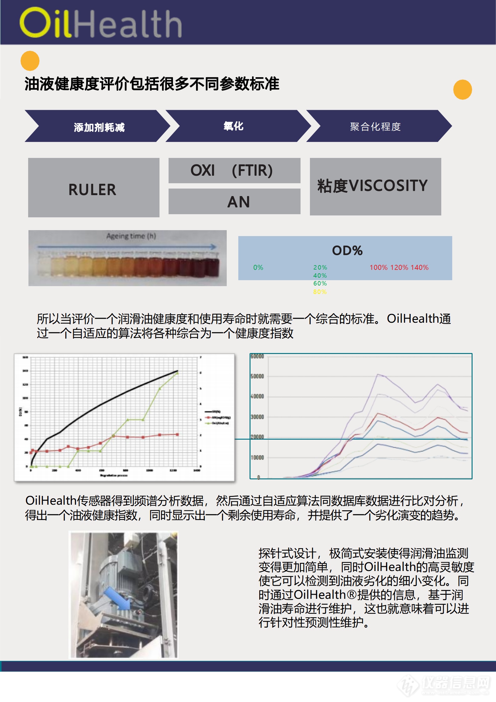 OilHealth 网站产品介绍_03.png