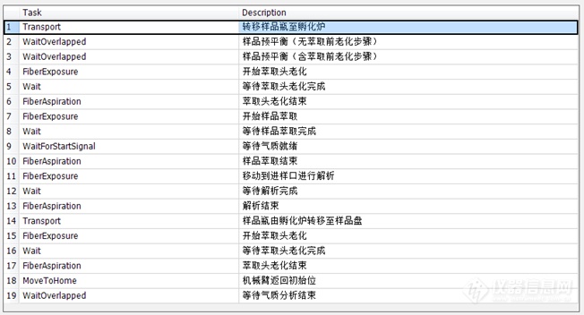 莱伯泰科Astation多功能样品制备进样平台应用方案集，助您轻松应对饮用水检测