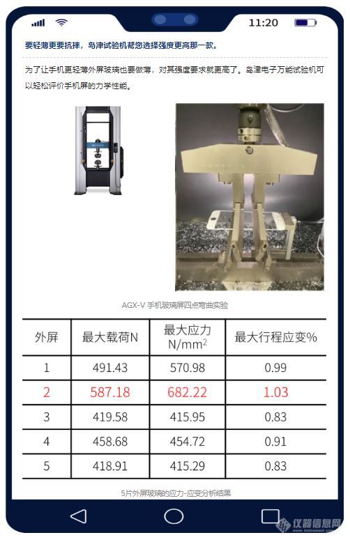 岛津邀您探寻手机屏里的分析密码