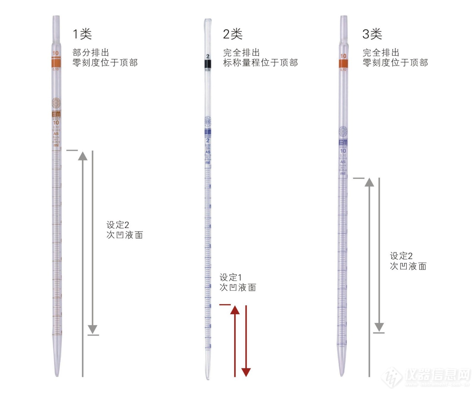 3种移液管.jpg