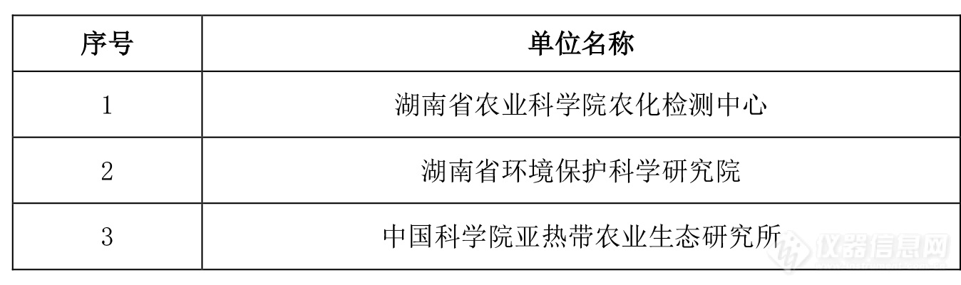 湖南省公布第三次全国土壤普查检测实验室和省级质控实验室推荐名单