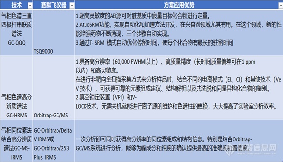 赛默飞与您共享冬奥会，一起向未来