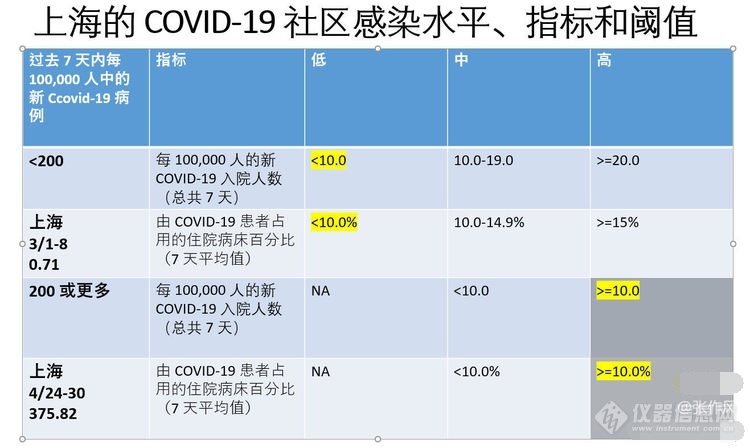 张作风：针对目前上海新冠疫情渐降，如何加强常态管理