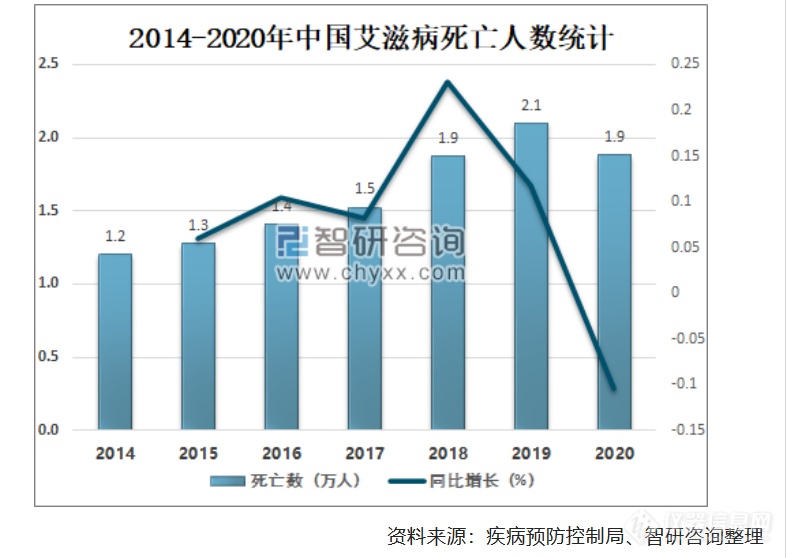 生命至上 终结艾滋 健康平等