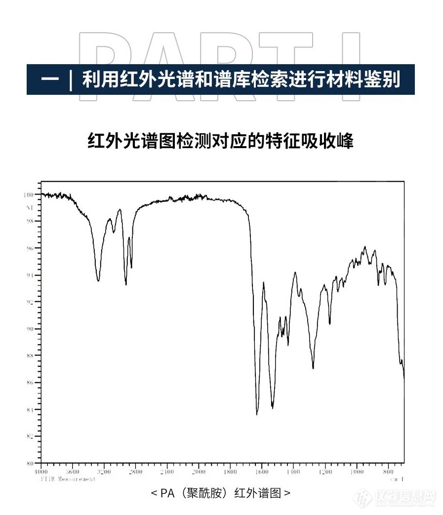 GB/T 40006《再生塑料》系列新标准红外和DSC推荐