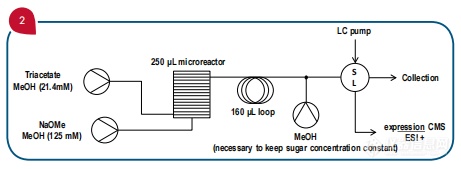 应用指南--expression CMS小型台式质谱仪实现流动化学反应监测和优化