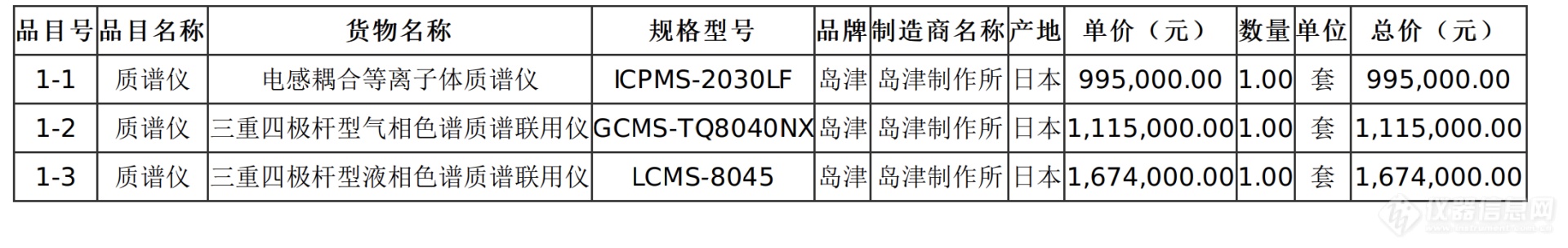 378万！岛津独揽固阳县农牧业产业园区质谱采购项目