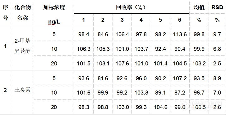 莱伯泰科Astation多功能样品制备进样平台应用方案集，助您轻松应对饮用水检测