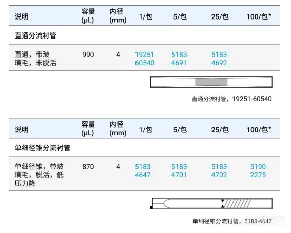 参考指南 | 胺类化合物全流程分析方案