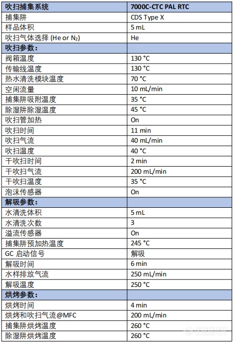 莱伯泰科Astation多功能样品制备进样平台应用方案集，助您轻松应对饮用水检测