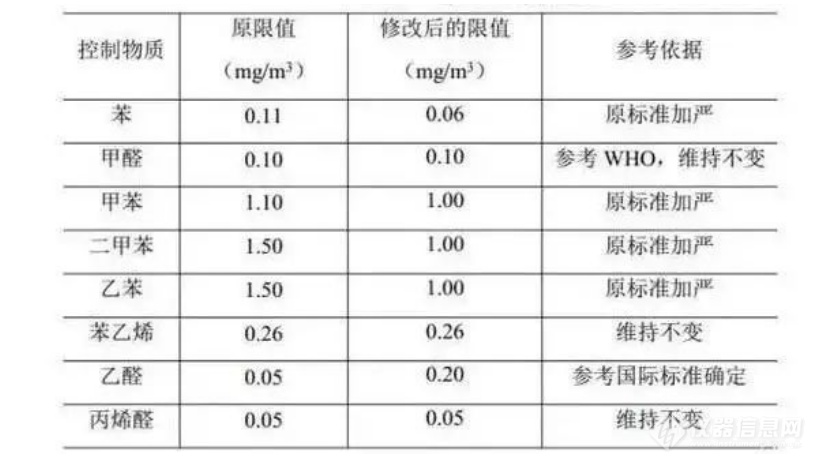  冬季车内空气污染需警惕