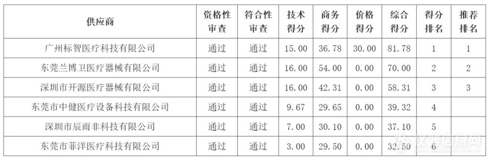 1分钱中标后，日立弃标