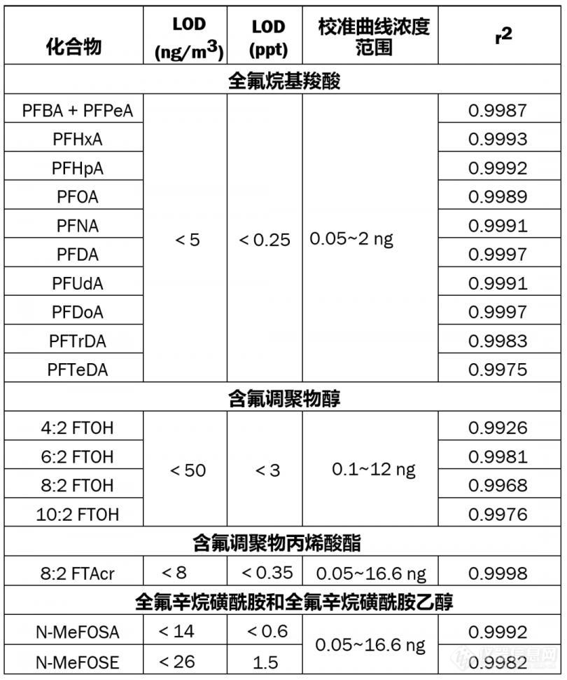 检出限 (LOD).jpg