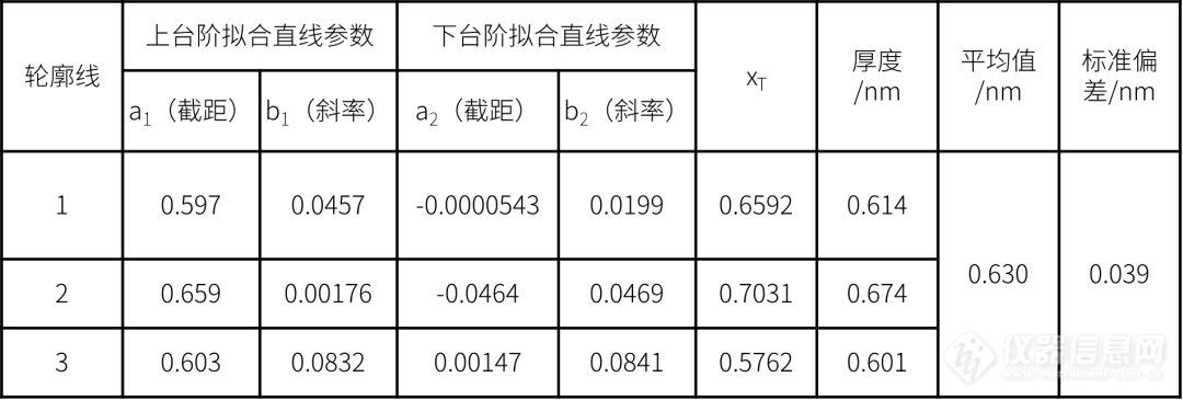 岛津原子力显微镜——多维度纳米材料测试