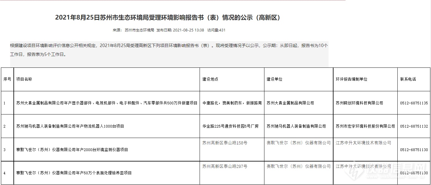 年产2000台环境监测仪器，赛默飞扩建苏州工厂