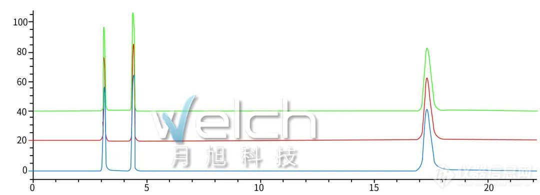 听说抄袭我们的都火了？今天带来原创的杂质分离方法开发过程