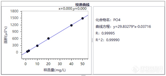 疾病防治专栏 |  人体体液中钙、镁、氟、磷离子的检测