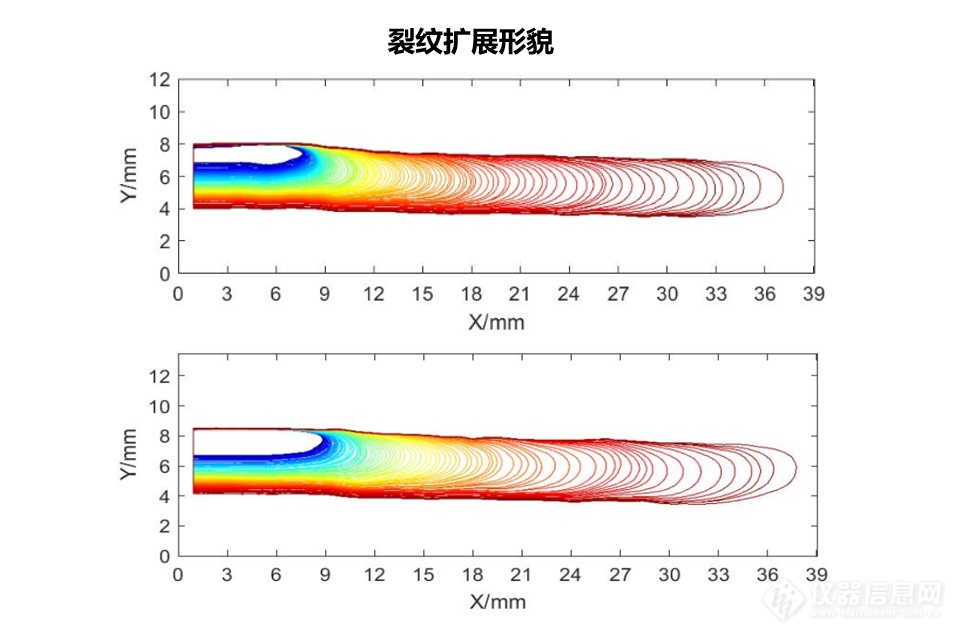 【应用案例】橡胶耐疲劳性能影响因素