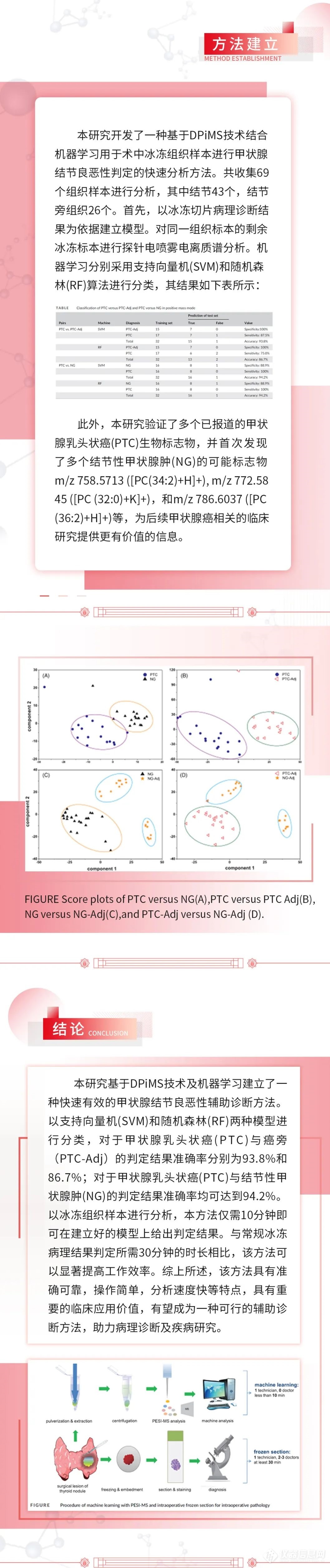 合作研究丨岛津DPiMS助力甲状腺结节良恶性诊断及疾病研究