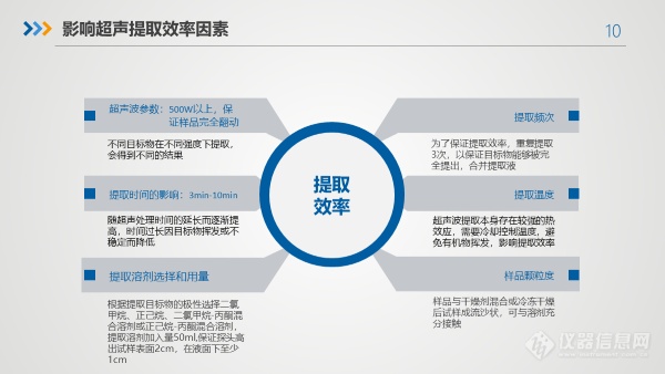 服务土壤“三普”--新芝多通道超声波细胞粉碎机