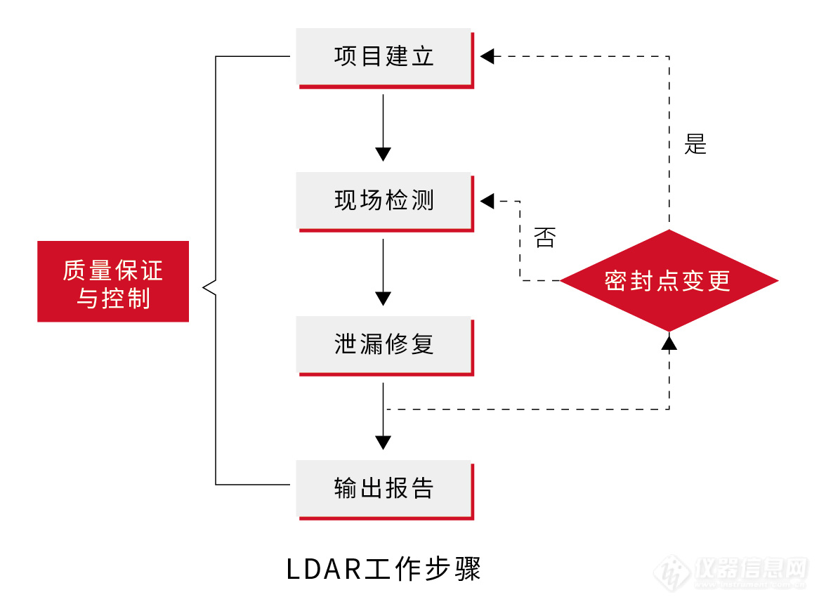 流程图_画板 1.jpg