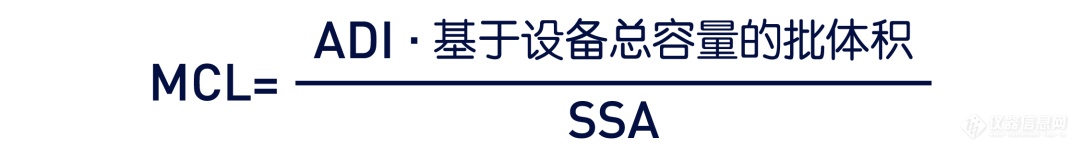 揭密清洁验证中的最大残留限值（MCL）计算