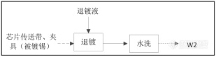 涉及1556台仪器，年产100亿只芯片项目工艺流程曝光