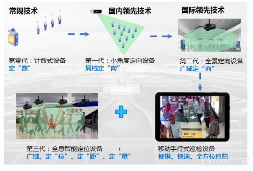 科技冬奥：黑科技让核恐因子无所遁形