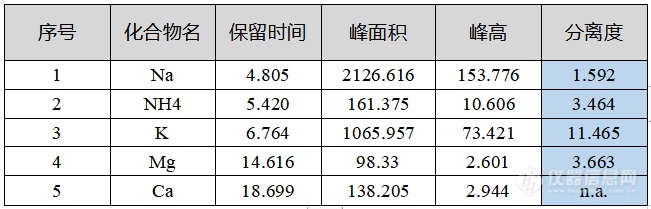 疾病防治专栏 |  人体体液中钙、镁、氟、磷离子的检测