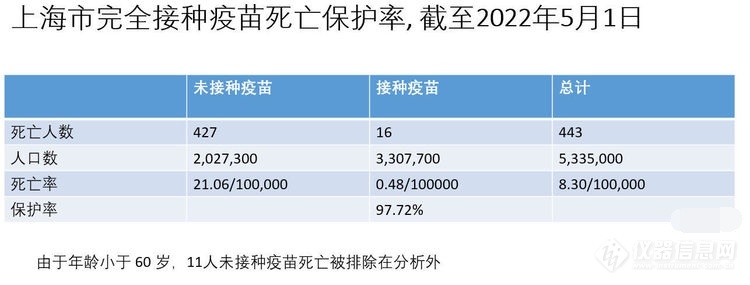 张作风：针对目前上海新冠疫情渐降，如何加强常态管理