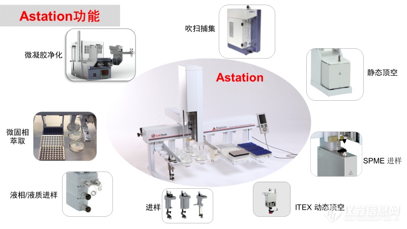 莱伯泰科Astation多功能样品制备进样平台应用方案集，助您轻松应对饮用水检测