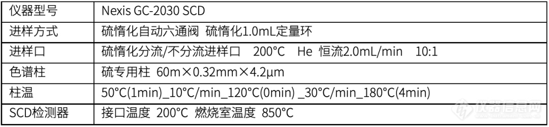 天然气含硫新标5月1日正式实施，SCD硫化学发光检测器轻松应对！