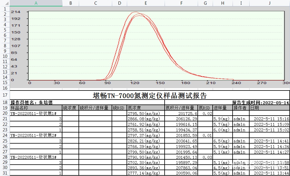 针状焦中氮含量测试图谱及数据.png