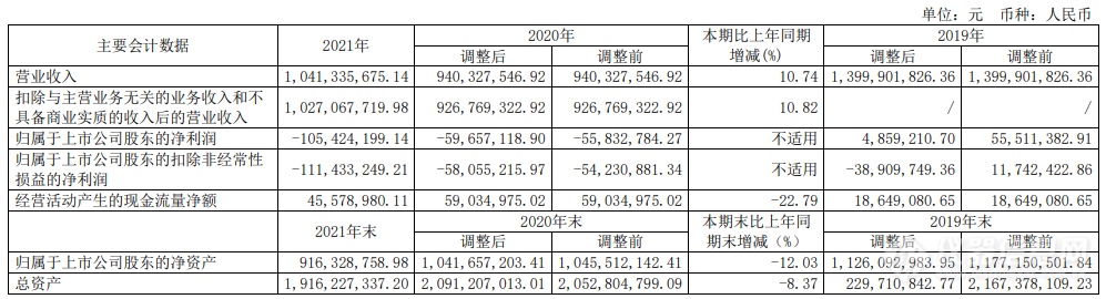 复旦复华收购美丽人生51%股权进军新冠检测市场