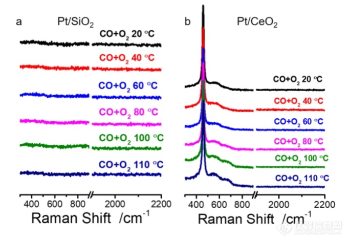 JACS：原位拉曼技术用于催化研究