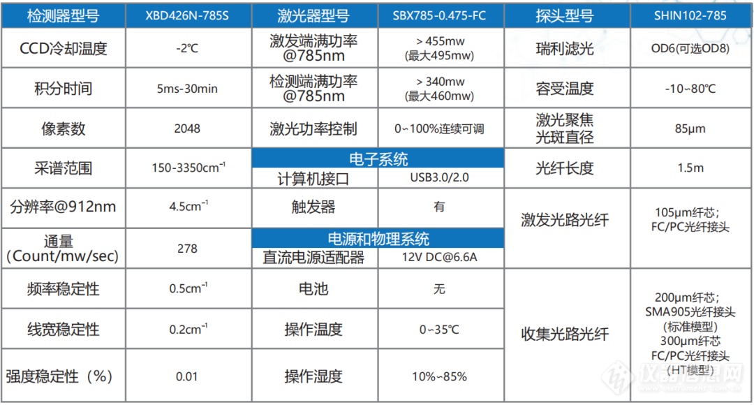 【赛纳斯】李剑锋教授受邀参加2022 Chinese Journal of Chemistry 能源化学论坛并做主题报告！