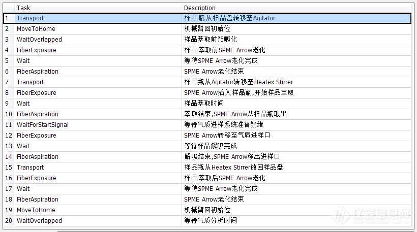 莱伯泰科Astation多功能样品制备进样平台应用方案集，助您轻松应对饮用水检测