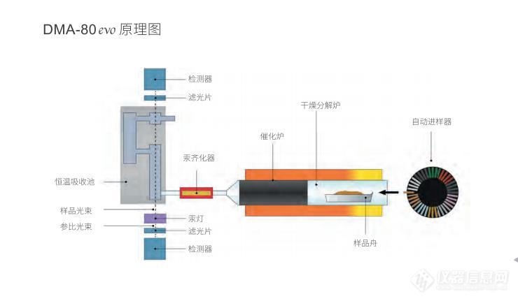 DMA-80 evo原理图.jpg