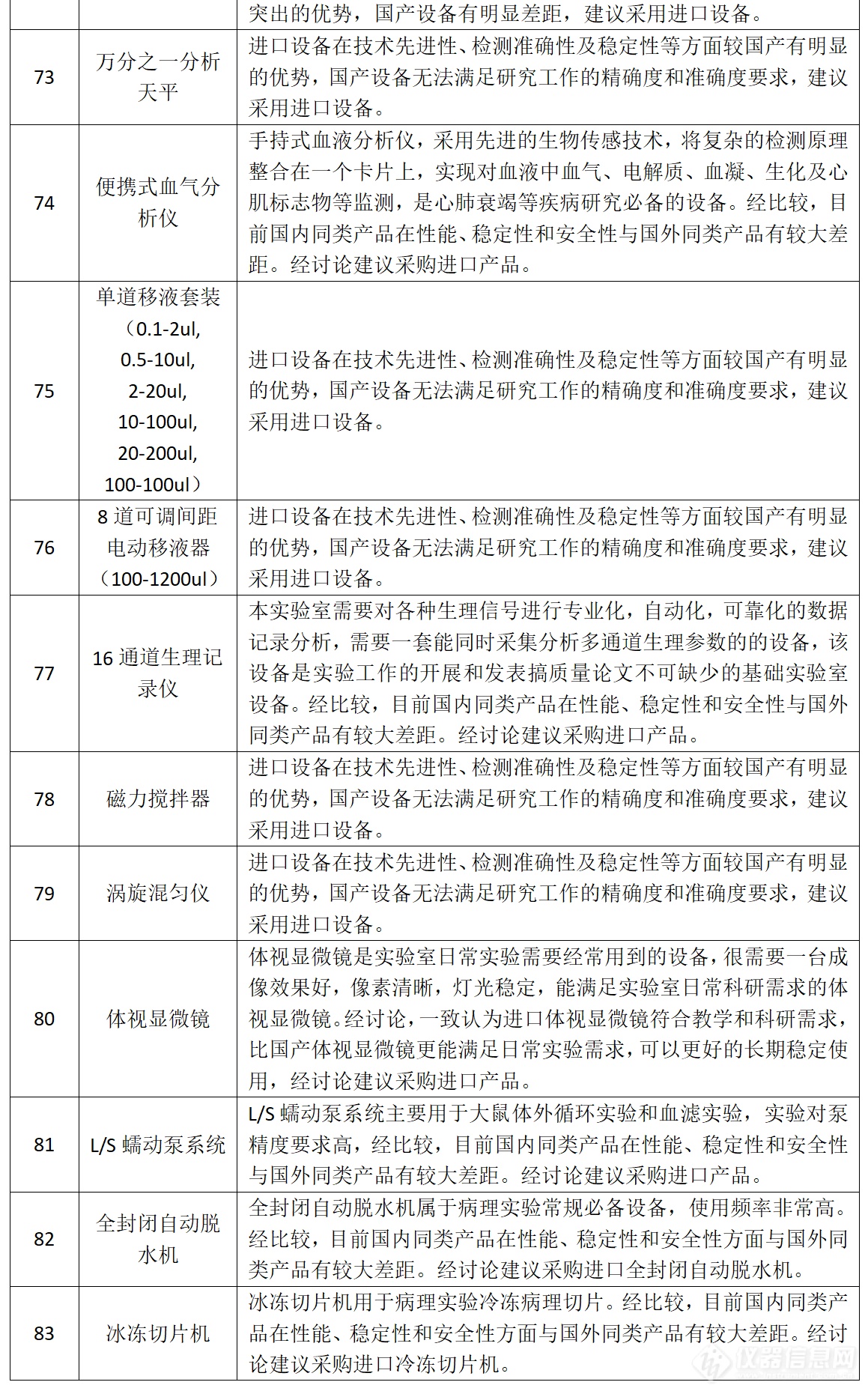 天津大学温州研究院2992万采购138类仪器限进口，专家论证公示