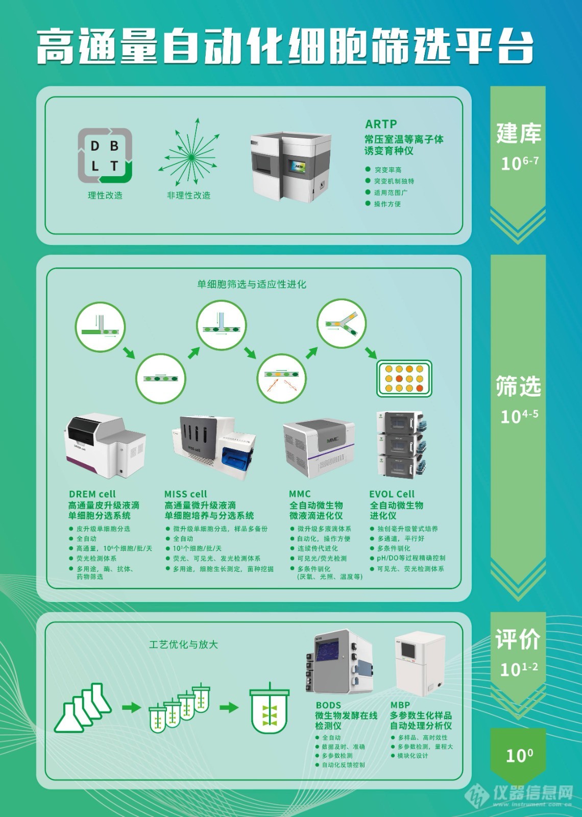 天木生物通过ISO9001质量管理体系认证