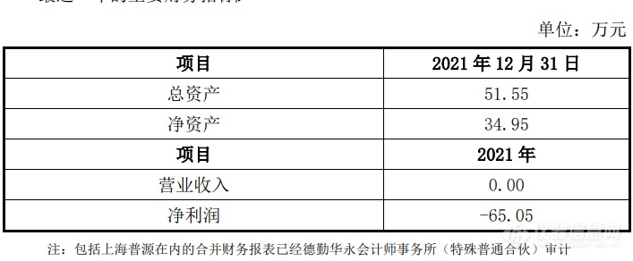 普源精电以自有资金向子公司增资3亿元