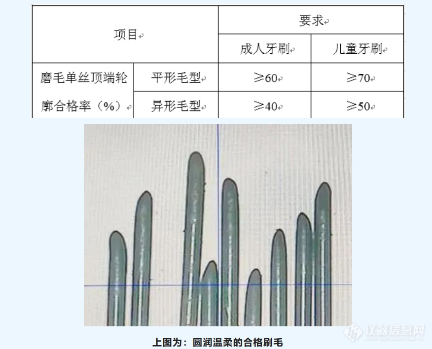 牙刷新国标正式实施